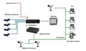 Hybrid CCTV